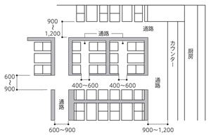 配置計画 基本モジュール 店舗用家具 株式会社 関東ファニチャー