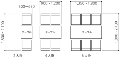 配置計画 基本モジュール 店舗用家具 株式会社 関東ファニチャー