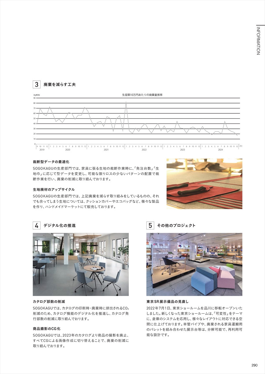 sogo